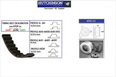 Комплект ремня ГРМ HUTCHINSON купить