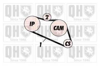 Ремень ГРМ QUINTON HAZELL купить