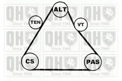 Поликлиновой ременный комплект QUINTON HAZELL купить