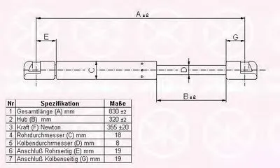 Газовая пружина, крышка багажник KLOKKERHOLM купить