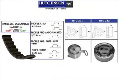 Комплект ремня ГРМ HUTCHINSON купить