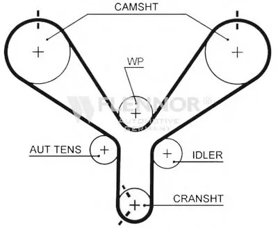 Ремень ГРМ FLENNOR купить