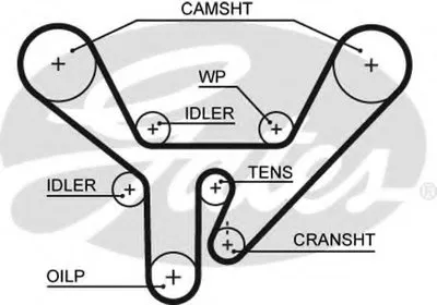 Ремень ГРМ PowerGrip® GATES купить