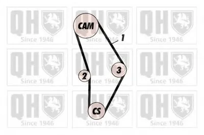 Комплект ремня ГРМ QUINTON HAZELL купить