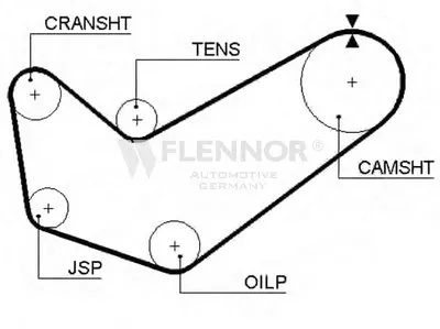 Ремень ГРМ FLENNOR купить