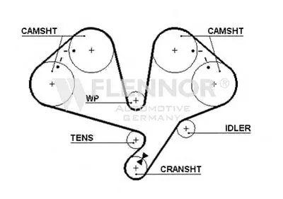 Ремень ГРМ FLENNOR купить