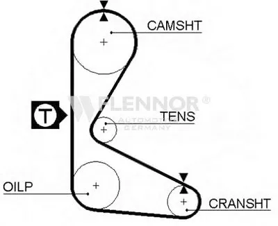Ремень ГРМ FLENNOR купить