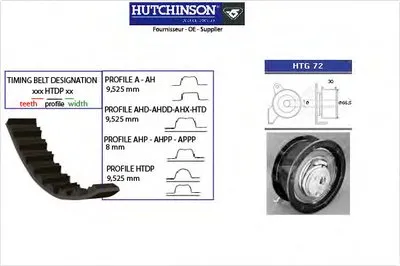 Комплект ремня ГРМ HUTCHINSON купить