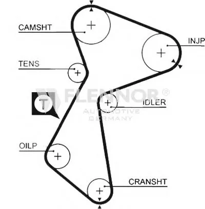 Ремень ГРМ FLENNOR купить