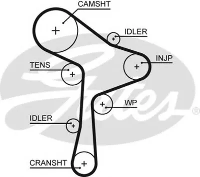 Ремень ГРМ PowerGrip® GATES купить
