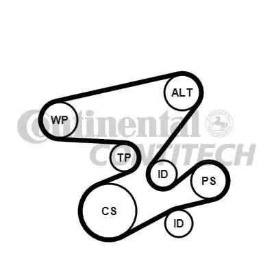Поликлиновой ременный комплект CONTITECH купить