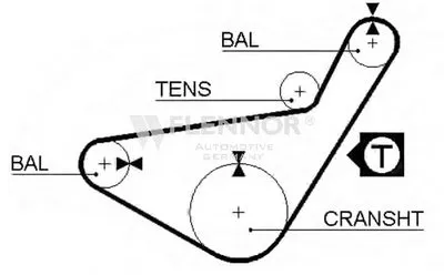 Ремень ГРМ FLENNOR купить