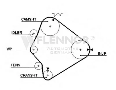 Ремень ГРМ FLENNOR купить