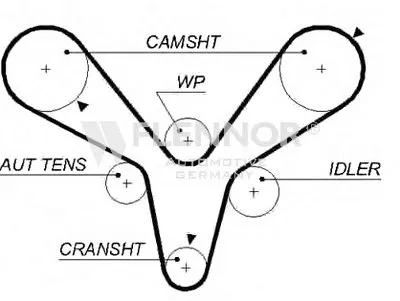 Ремень ГРМ FLENNOR купить
