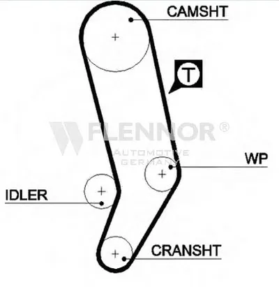 Ремень ГРМ FLENNOR купить