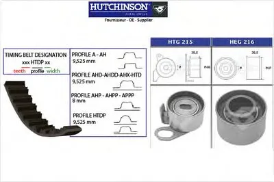 Комплект ремня ГРМ HUTCHINSON купить