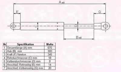 Газовая пружина, крышка багажник KLOKKERHOLM купить