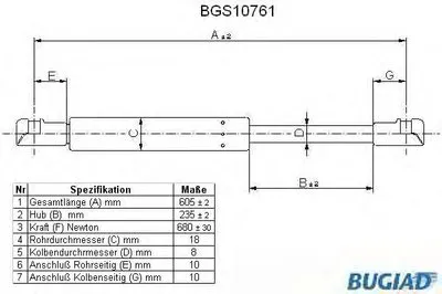 Газовая пружина, крышка багажник BUGIAD купить