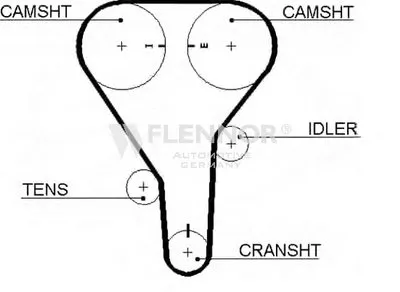Ремень ГРМ FLENNOR купить