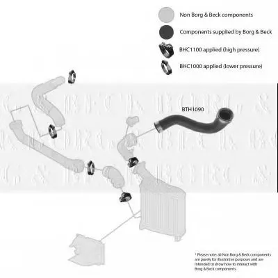 Трубка нагнетаемого воздуха BORG & BECK купить