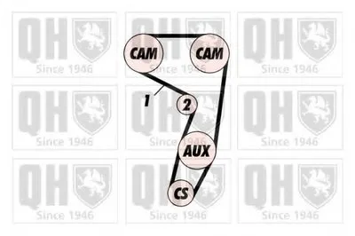 Комплект ремня ГРМ QUINTON HAZELL купить