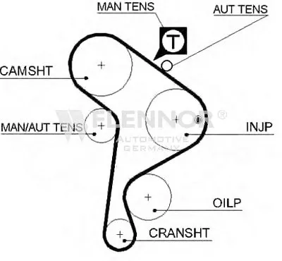 Ремень ГРМ FLENNOR купить