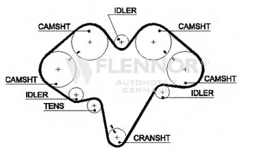 Ремень ГРМ FLENNOR купить