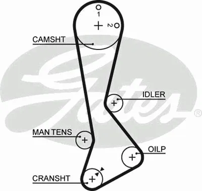 Ремень ГРМ PowerGrip® GATES купить