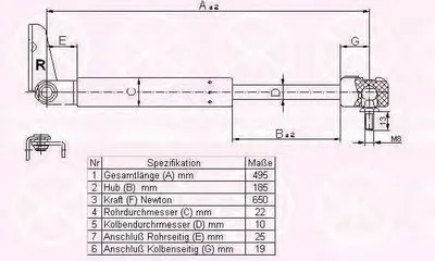 Газовая пружина, крышка багажник KLOKKERHOLM купить