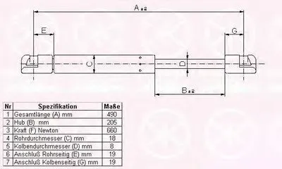 Газовая пружина, крышка багажник KLOKKERHOLM купить
