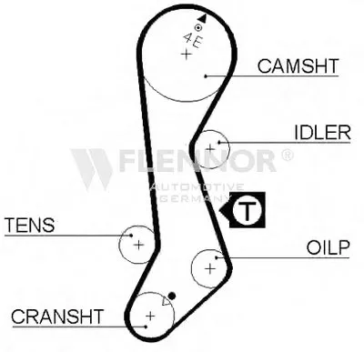 Ремень ГРМ FLENNOR купить