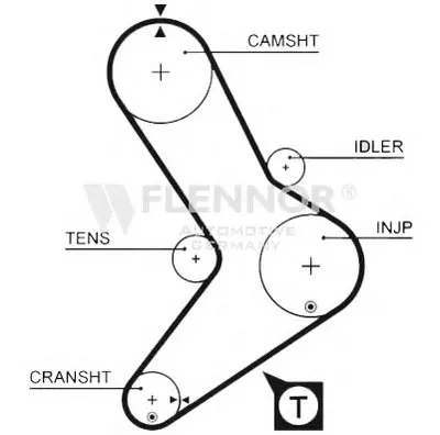 Ремень ГРМ FLENNOR купить