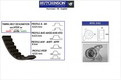 Комплект ремня ГРМ HUTCHINSON купить