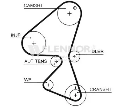 Ремень ГРМ FLENNOR купить