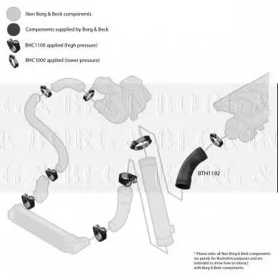 Трубка нагнетаемого воздуха BORG & BECK купить