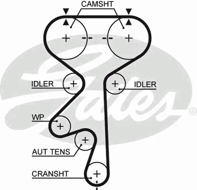 Ремень ГРМ PowerGrip® GATES купить