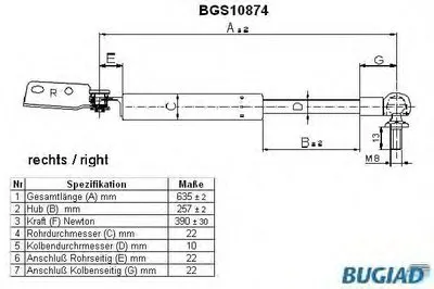 Газовая пружина, крышка багажник BUGIAD купить