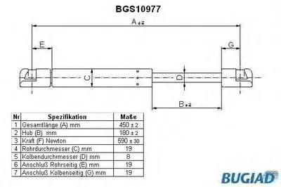 Газовая пружина, крышка багажник BUGIAD купить