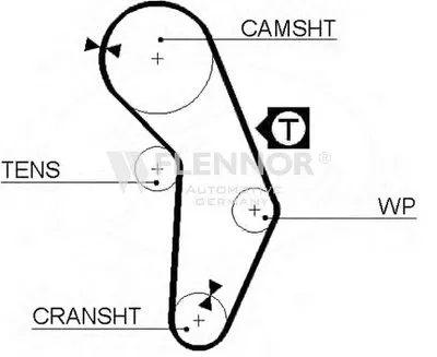 Ремень ГРМ FLENNOR купить