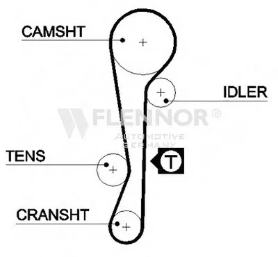 Ремень ГРМ FLENNOR купить
