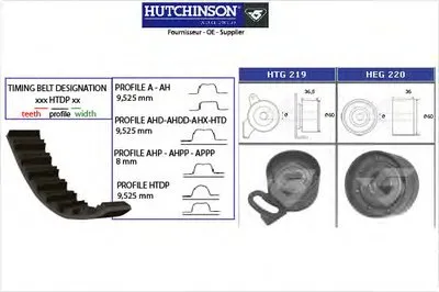 Комплект ремня ГРМ HUTCHINSON купить