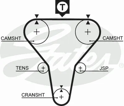 Ремень ГРМ PowerGrip® GATES купить