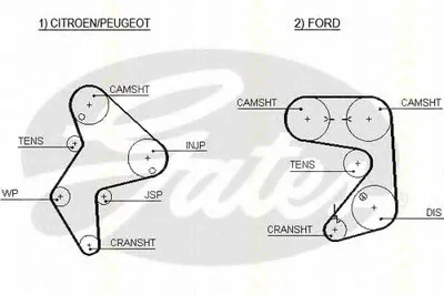 Ремень ГРМ TRISCAN купить