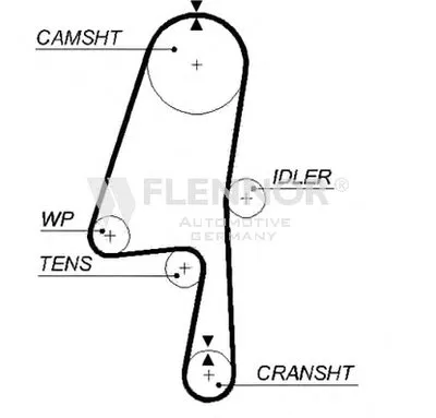 Ремень ГРМ FLENNOR купить