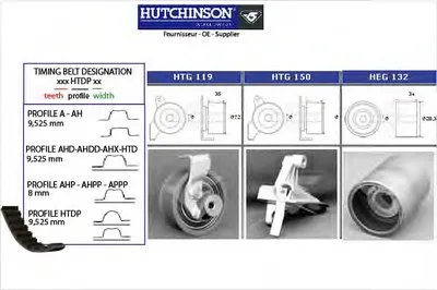 Комплект ремня ГРМ HUTCHINSON купить