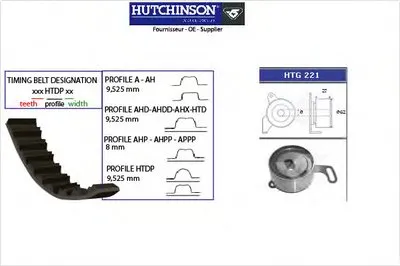 Комплект ремня ГРМ HUTCHINSON купить