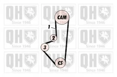 Ремень ГРМ QUINTON HAZELL купить