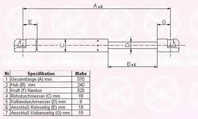 Газовая пружина, крышка багажник KLOKKERHOLM купить