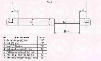 Газовая пружина, крышка багажник KLOKKERHOLM купить