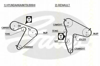 Ремень ГРМ TRISCAN купить